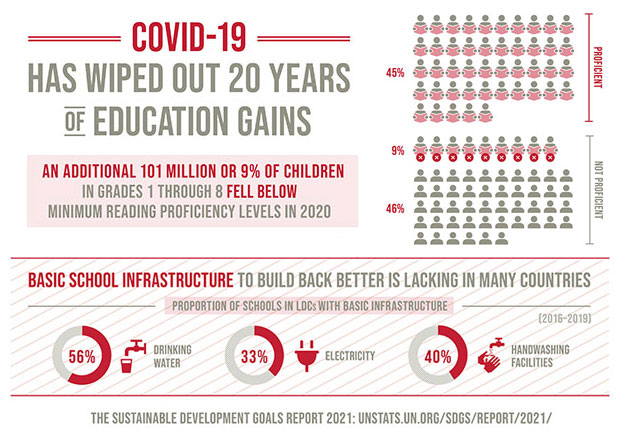 Sustainable Development Goal 4 — Quality Education